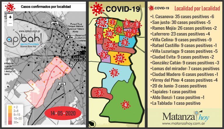 CORONAVIRUS: En las últimas 24 horas, en La Matanza se detectaron más de 30 nuevos casos y el total de contagios llega a 182
