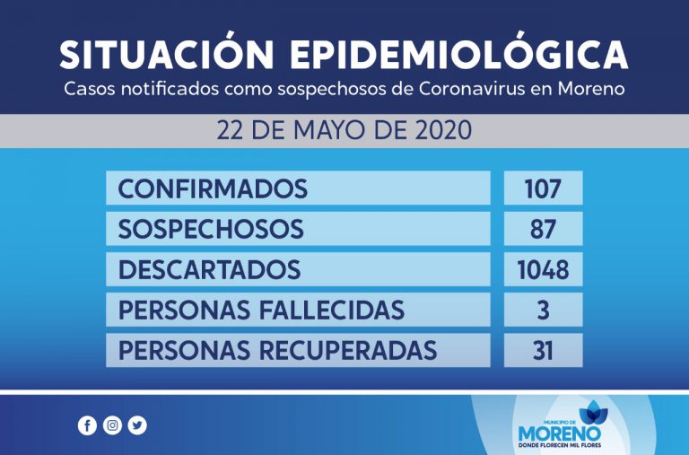 Coronavirus en Moreno: El Municipio informa la situación epidemiológica