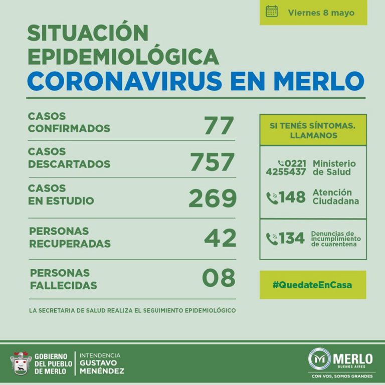Coronavirus en Merlo: Nuevo informe epidemiológico del distrito
