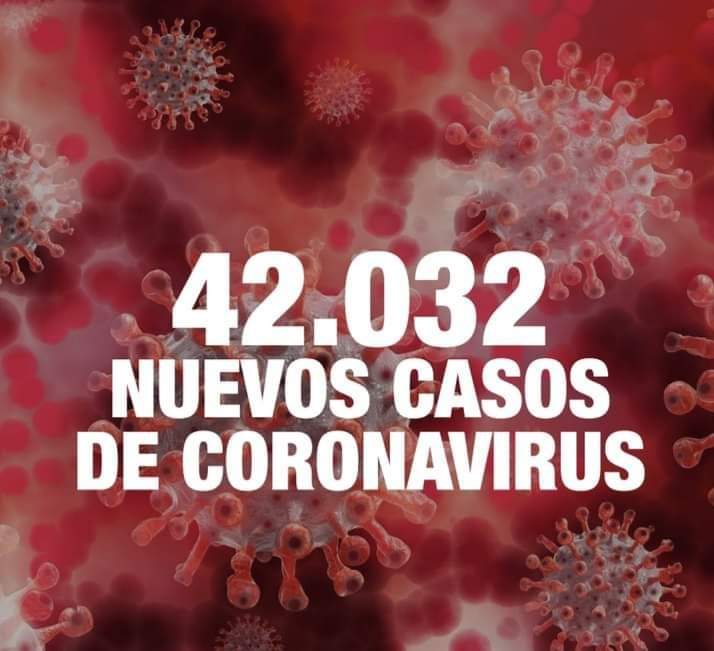 Récord de contagios en Argentina: 42.032 nuevos casos de Coronavirus en 24 horas
